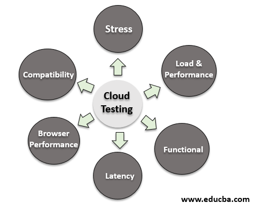 atappisoft/services/quality-assurance-Cloud testing services